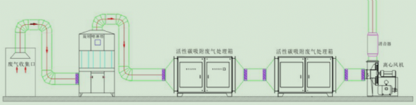 流程图